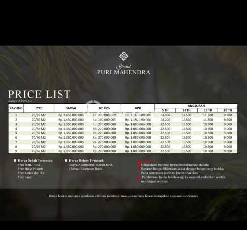 Dijual Rumah Modern 3 KT di Mahendradata, Denpasar Dijual Rumah Modern 3 KT di Mahendradata, Denpasar