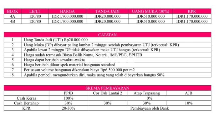 Jual Rumah Modern 3 KT di Panjer, Denpasar Jual Rumah Modern 3 KT di Panjer, Denpasar