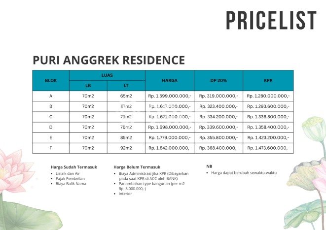 Dijual Segera Rumah Terawat di Kawasan , Denpasar Dijual Segera Rumah Terawat di Kawasan , Denpasar