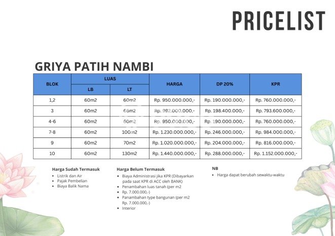 Rumah Strategis Modern Lb 60m2 di Ubung Kaja, Denpasar Rumah Strategis Modern Lb 60m2 di Ubung Kaja, Denpasar