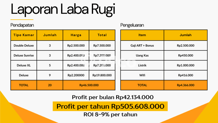 Rumah Kost Dijual Lokasi Tambora, Jakarta Barat, 20 Kamar Tidur, 20 Kamar Mandi, 310m2 Rumah Kost Dijual Lokasi Tambora, Jakarta Barat, 20 Kamar Tidur, 20 Kamar Mandi, 310m2