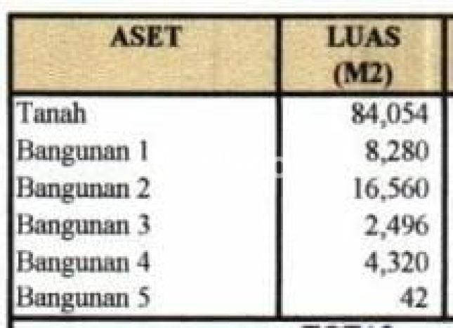 Gudang Dijual Lokasi Emas di Semarang Tengah Luas 6436m2 Gudang Dijual Lokasi Emas di Semarang Tengah Luas 6436m2