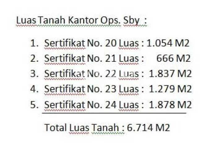 Kavling Tanah di Taman Dijual Luas 6714m2 Legalitas SHM Kavling Tanah di Taman Dijual Luas 6714m2 Legalitas SHM