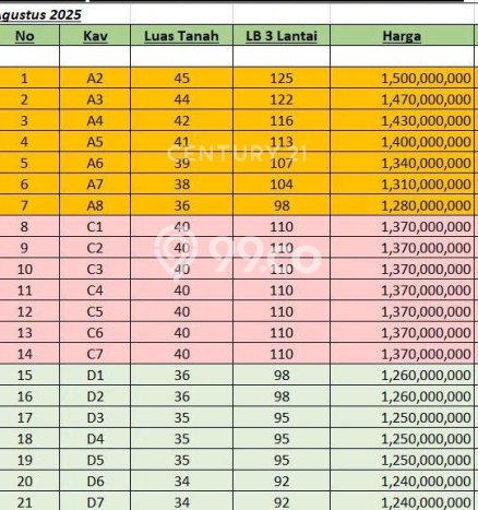 Rumah Luas Asri 3 KT Siap Huni di Utan Kayu Jakarta Timur Rumah Luas Asri 3 KT Siap Huni di Utan Kayu Jakarta Timur
