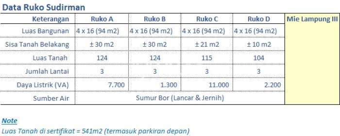 Ruko disewakan lokasi strategis Tanjung Karang Pusat Bandar Lampung 90m2 Ruko disewakan lokasi strategis Tanjung Karang Pusat Bandar Lampung 90m2