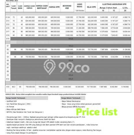 Jual Rumah Minimalis Bagus Punya 3 KT di Gunung Putri Bogor SHM Jual Rumah Minimalis Bagus Punya 3 KT di Gunung Putri Bogor SHM