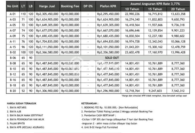 Dijual Rumah Strategis Bagus Punya 3 KT di Jagakarsa Jakarta Selatan SHM Dijual Rumah Strategis Bagus Punya 3 KT di Jagakarsa Jakarta Selatan SHM