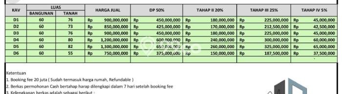 Cluster Di Cijantung Jakarta Cluster Di Cijantung Jakarta
