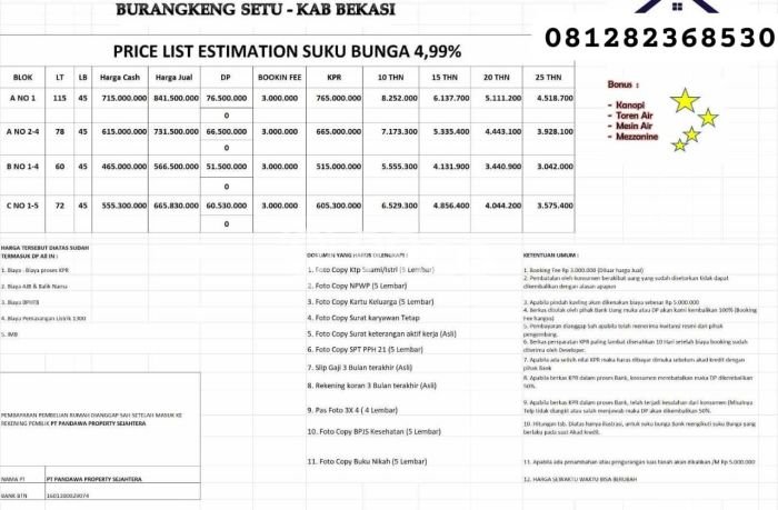 New Cluster Dp 0% di Bekasi New Cluster Dp 0% di Bekasi