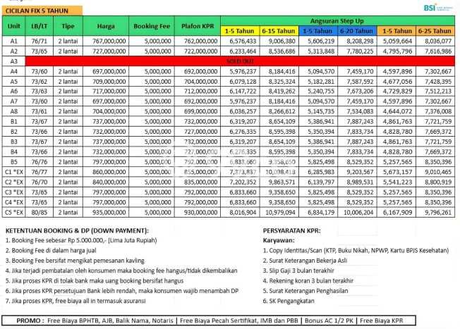 Jual Rumah Bagus Siap Huni LB 80m2 di Sawangan, Depok Jual Rumah Bagus Siap Huni LB 80m2 di Sawangan, Depok