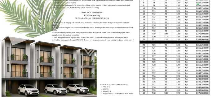 For Sale Rumah 4 Kamar Lokasi Ideal Bagus dan Strategis di Duren Sawit For Sale Rumah 4 Kamar Lokasi Ideal Bagus dan Strategis di Duren Sawit