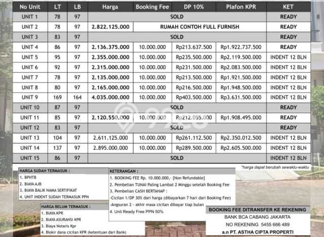 For Sale Hunian Rumah Terawat 3 KT di Bintaro, Tangerang Selatan For Sale Hunian Rumah Terawat 3 KT di Bintaro, Tangerang Selatan