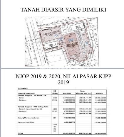 Komersial Bagus Dijual LB 34000m2 Lokasi Strategis Jakarta Barat Area Cocok untuk Bisnis Komersial Bagus Dijual LB 34000m2 Lokasi Strategis Jakarta Barat Area Cocok untuk Bisnis