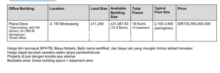 PELUANG EMAS! Komersial Kawasan , Luas 31087m2m², Nilai Sewa Tinggi PELUANG EMAS! Komersial Kawasan , Luas 31087m2m², Nilai Sewa Tinggi