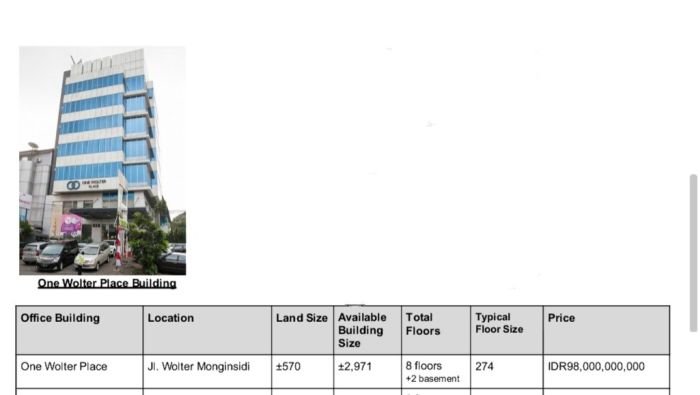 Area Ramai! Komersial Dijual di Kebayoran Baru untuk Bisnis Luas Bangunan 2971m2 Area Ramai! Komersial Dijual di Kebayoran Baru untuk Bisnis Luas Bangunan 2971m2