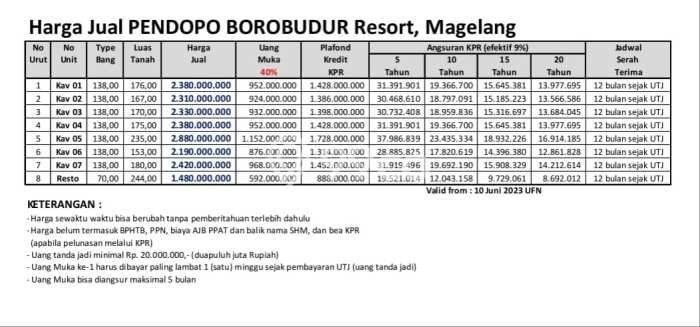 Rumah Modern Minimalis 3 Kamar Siap Huni di Borobudur Rumah Modern Minimalis 3 Kamar Siap Huni di Borobudur