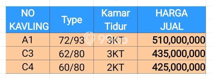 Rumah Minimalis Favorit Siap Huni Area Sukarame LT 80m2 Rumah Minimalis Favorit Siap Huni Area Sukarame LT 80m2