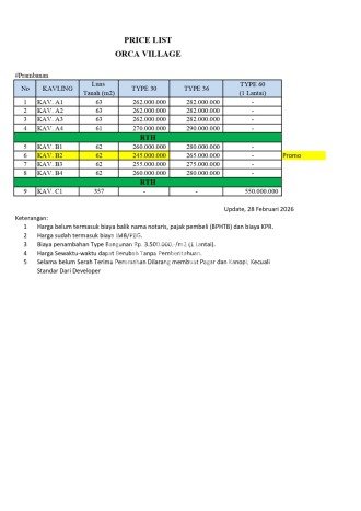 Rumah Budget Terbaik Dijual di Manisrenggo LT 62m2 Rumah Budget Terbaik Dijual di Manisrenggo LT 62m2
