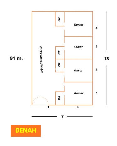 Rumah Budget Favorit Siap Huni di Pedurungan LT 91m2 Rumah Budget Favorit Siap Huni di Pedurungan LT 91m2