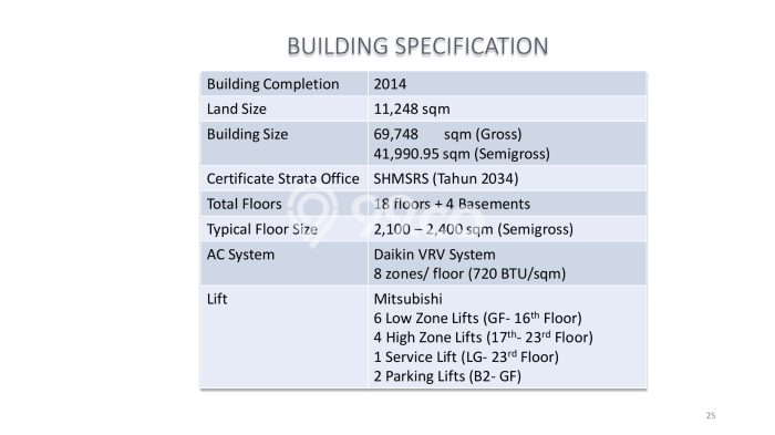 Kantor Dijual di Prime Area Jakarta Selatan Luas 69000m2 Kantor Dijual di Prime Area Jakarta Selatan Luas 69000m2