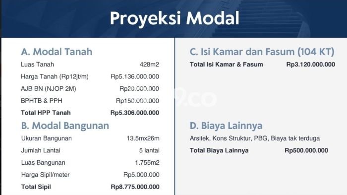 Tanah Potensial di Kemanggisan, Luas 428m², Pinggir Jalan Tanah Potensial di Kemanggisan, Luas 428m², Pinggir Jalan