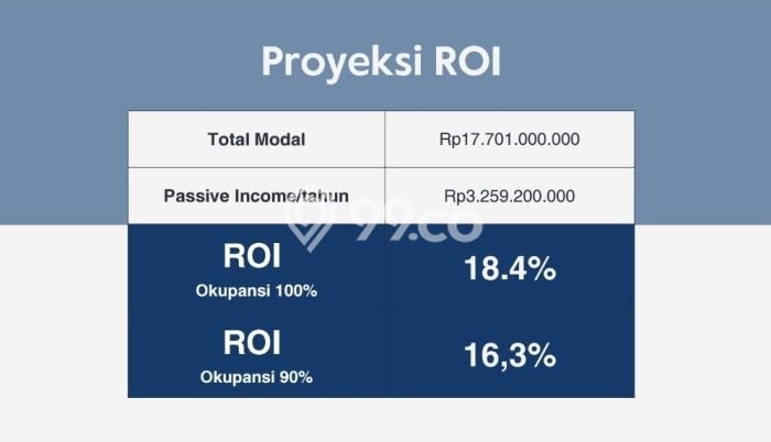 Tanah Potensial di Kemanggisan, Luas 428m², Pinggir Jalan Tanah Potensial di Kemanggisan, Luas 428m², Pinggir Jalan