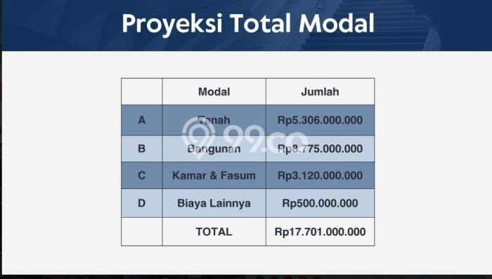 HARGA TERBAIK! Tanah di Kemanggisan, Luas 428m², Area Strategis HARGA TERBAIK! Tanah di Kemanggisan, Luas 428m², Area Strategis