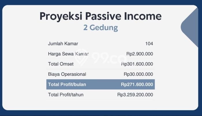 HARGA TERBAIK! Tanah di Kemanggisan, Luas 428m², Area Strategis HARGA TERBAIK! Tanah di Kemanggisan, Luas 428m², Area Strategis