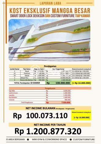 Dijual Rumah Kost di Gajah Mada, Jakarta Pusat, 32 KT, 32 KM, Bangunan 675m2 Dijual Rumah Kost di Gajah Mada, Jakarta Pusat, 32 KT, 32 KM, Bangunan 675m2