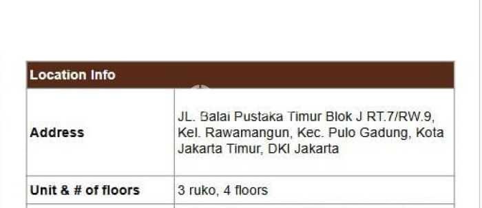LOKASI STRATEGIS! Ruko Kawasan , Luas 840m2m², Area Potensial LOKASI STRATEGIS! Ruko Kawasan , Luas 840m2m², Area Potensial
