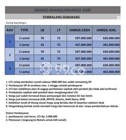 Hunian Murah Dijual Area Semarang Timur, Semarang Harga Rp 437 Juta Hunian Murah Dijual Area Semarang Timur, Semarang Harga Rp 437 Juta