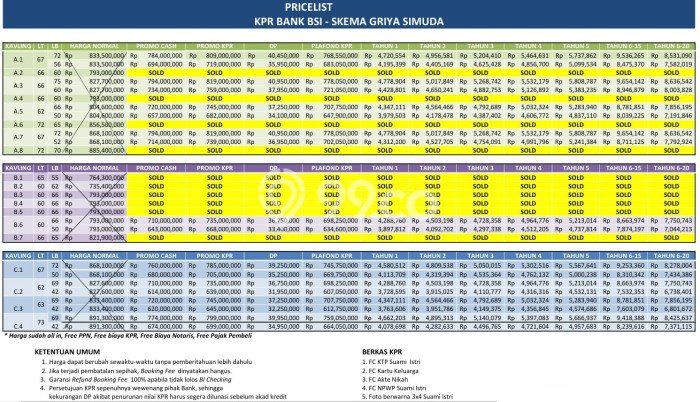 Cluster Free Biaya Biaya Dekat Margonda di Gdc Tol Dan Kereta Depok Cluster Free Biaya Biaya Dekat Margonda di Gdc Tol Dan Kereta Depok
