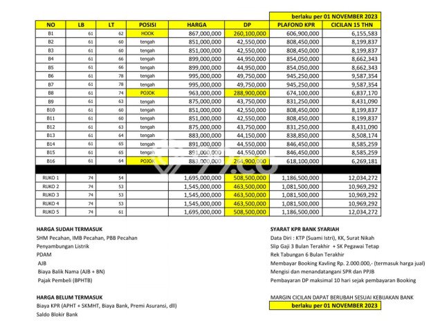 Rumah New Brand Cluster 2 Lantai Dekat Dengan Toll Akses Strategis Rumah New Brand Cluster 2 Lantai Dekat Dengan Toll Akses Strategis