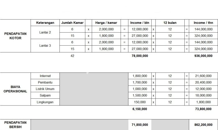 Rumah Mewah LB 924m2 Siap Pakai Desain Elegan di Telukjambe, Karawang Rumah Mewah LB 924m2 Siap Pakai Desain Elegan di Telukjambe, Karawang