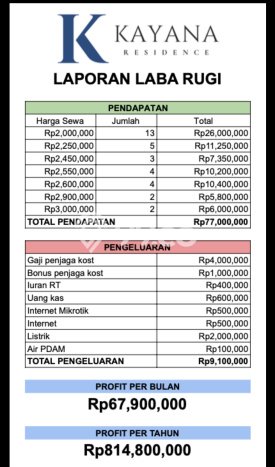 Jual Rumah Mewah Megah Dengan View Eksklusif di Tangerang Kota, Tangerang Jual Rumah Mewah Megah Dengan View Eksklusif di Tangerang Kota, Tangerang