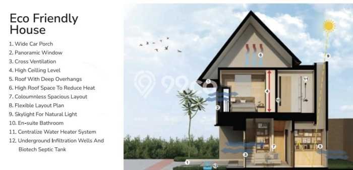 Rumah Strategis Modern Lb 60m2 di BSD, Tangerang Selatan Rumah Strategis Modern Lb 60m2 di BSD, Tangerang Selatan