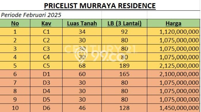 For Sale Hunian Rumah Nyaman 3 KT di Utan Kayu, Jakarta Timur For Sale Hunian Rumah Nyaman 3 KT di Utan Kayu, Jakarta Timur