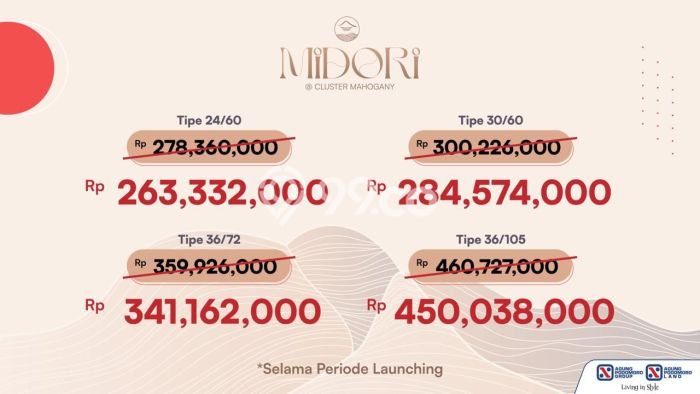 Jual Rumah Murah Meriah Tenjo Punya 2 Kamar & LT 30m2 Jual Rumah Murah Meriah Tenjo Punya 2 Kamar & LT 30m2