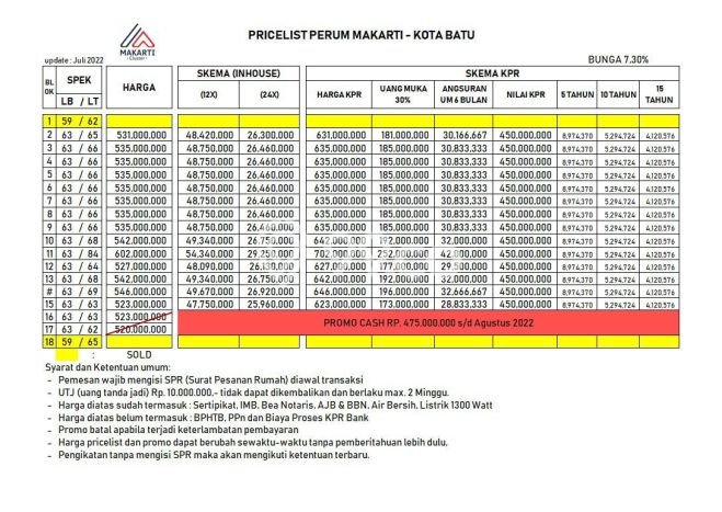 Villa Exclusive Di Kota Batu 2 Lantai Termurah SHM Dekat Wisata Batu Villa Exclusive Di Kota Batu 2 Lantai Termurah SHM Dekat Wisata Batu