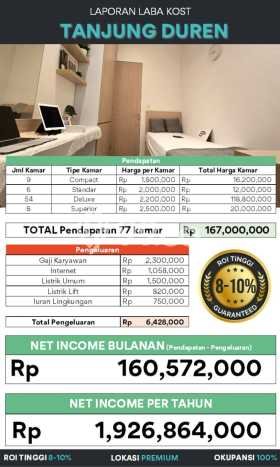 Kost Dijual Lokasi Strategis Tanjung Duren Jakarta Barat 77 Kamar Tidur Kost Dijual Lokasi Strategis Tanjung Duren Jakarta Barat 77 Kamar Tidur