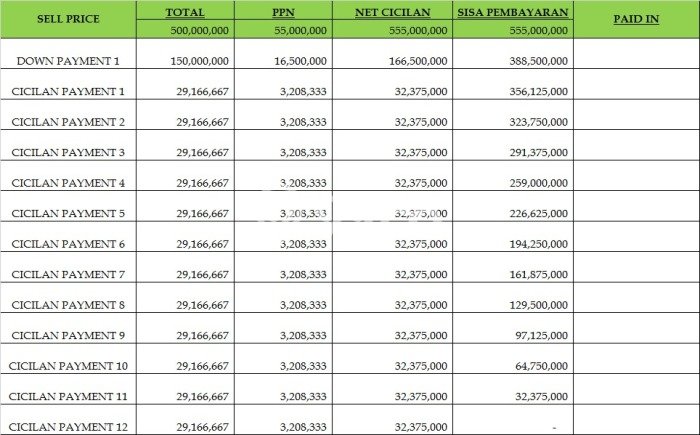 Pabrik Dijual di Padalarang Bandung Barat dengan LB 750m2 Pabrik Dijual di Padalarang Bandung Barat dengan LB 750m2