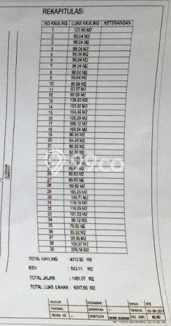 Tanah Kavling Dijual di Kopo Permai, Bandung dengan Luas Tanah 6247m2 Tanah Kavling Dijual di Kopo Permai, Bandung dengan Luas Tanah 6247m2