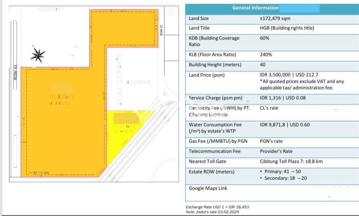 Tanah Dijual di Bekasi Seluas 172479m2 Strategis Tanah Dijual di Bekasi Seluas 172479m2 Strategis