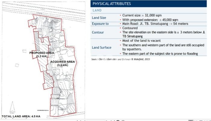 Untuk Dijual Tanah 32000m2 di Tb Simatupang, Jakarta Selatan Untuk Dijual Tanah 32000m2 di Tb Simatupang, Jakarta Selatan