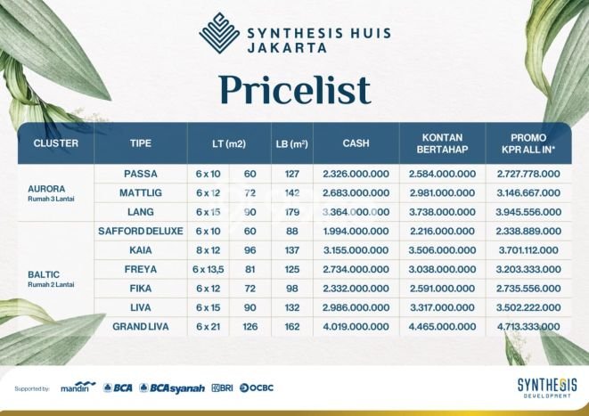 Rumah Eksklusif Siap Huni LT 60m2 di Ciracas, Jakarta Timur Rumah Eksklusif Siap Huni LT 60m2 di Ciracas, Jakarta Timur