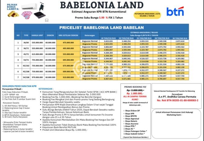 Rumah Minimalis Dijual di Babelan 2 Kamar dengan Luas Tanah 60m2 Rumah Minimalis Dijual di Babelan 2 Kamar dengan Luas Tanah 60m2