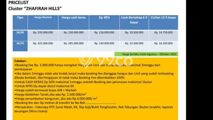 Hunian Murah Dijual di Cimahi Utara, Cimahi Harga Rp 310 Juta Hunian Murah Dijual di Cimahi Utara, Cimahi Harga Rp 310 Juta