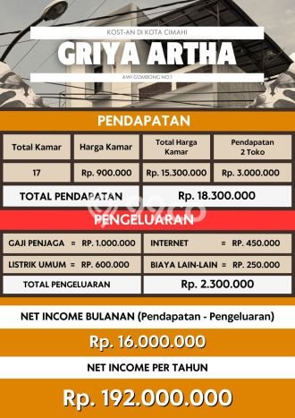 Unit Kost Dijual di Bandung Spesifikasi 17 Kamar Tidur dan Area Ramai Unit Kost Dijual di Bandung Spesifikasi 17 Kamar Tidur dan Area Ramai