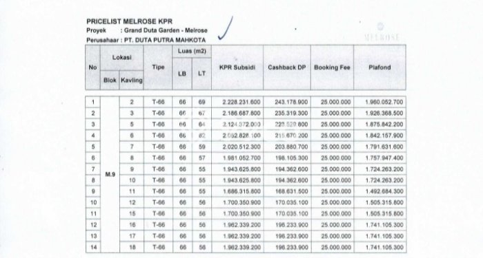 Dijual Rumah Eksklusif 3 KT di Duta Garden, Tangerang Dijual Rumah Eksklusif 3 KT di Duta Garden, Tangerang