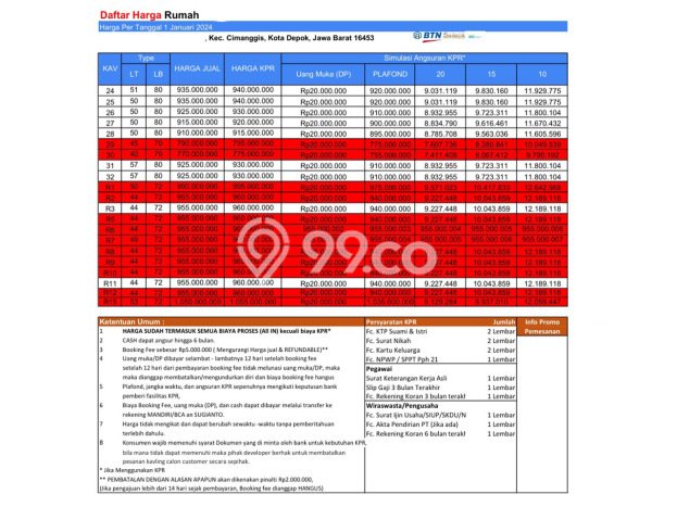 Rumah 3 KT 2 KM di Area Premium Cimanggis, Depok Rumah 3 KT 2 KM di Area Premium Cimanggis, Depok